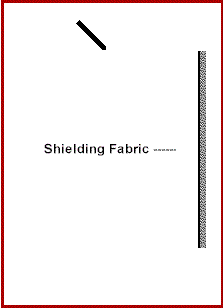 How RF Shielding Fabric Works
