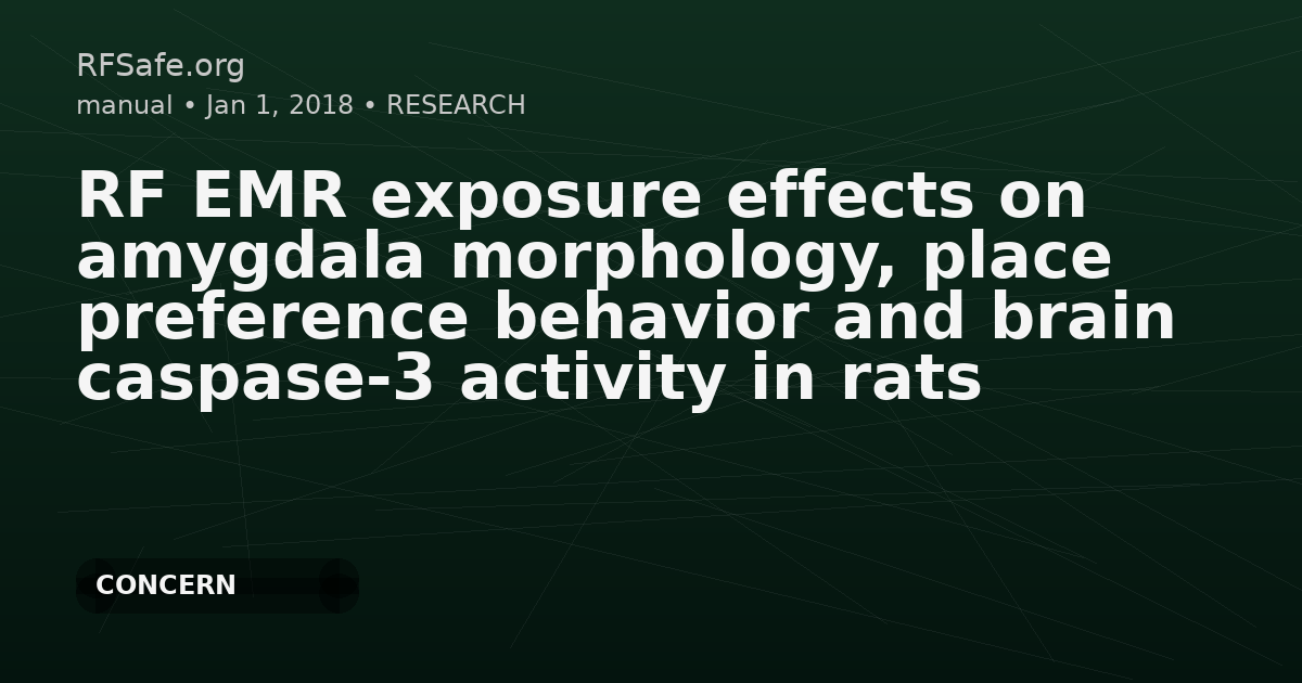 RF EMR exposure effects on amygdala morphology, place preference behavior and brain caspase-3 activity in rats