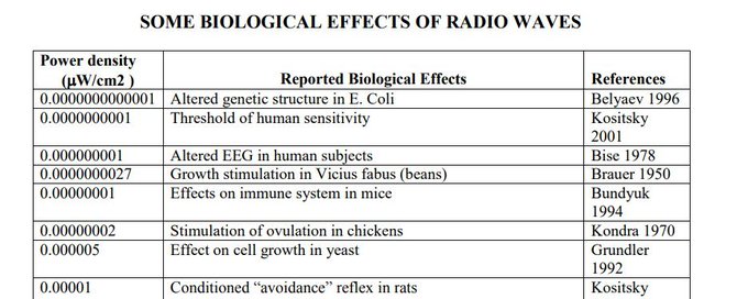 What This 2001 Radio-Wave Chart Understood Before Regulators Did